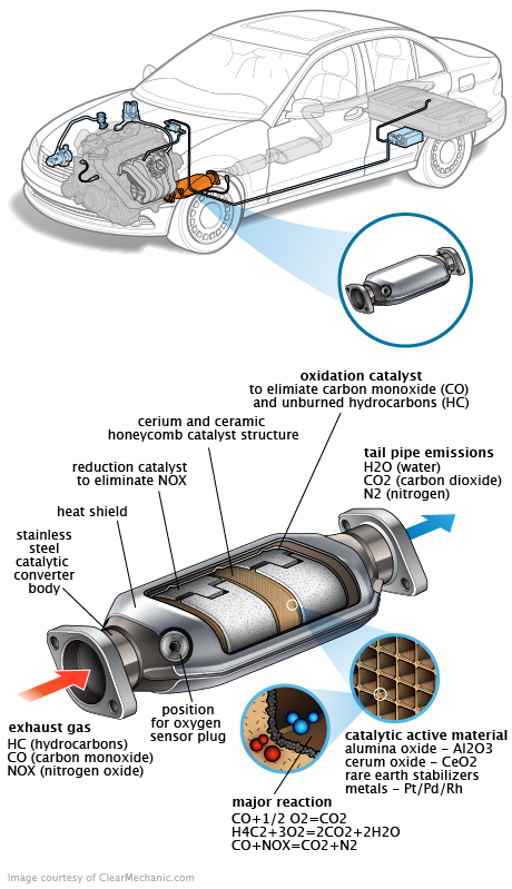 See P2483 repair manual